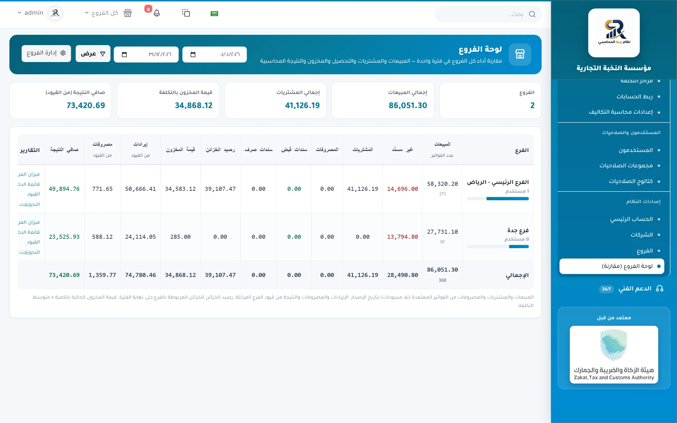 إدارة الفروع في نظام ربط