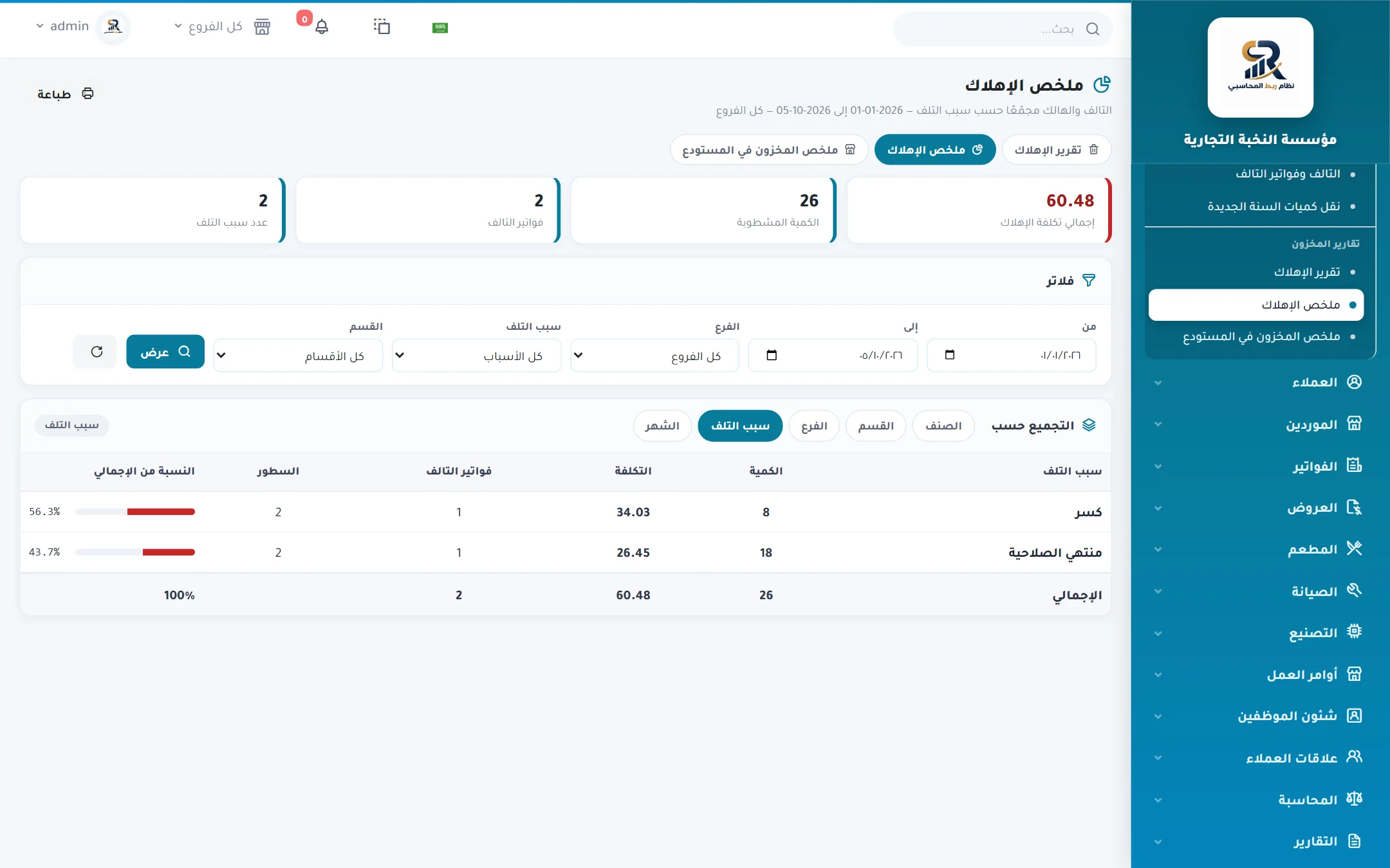 ملخص الإهلاك (التالف والهالك) في نظام ربط